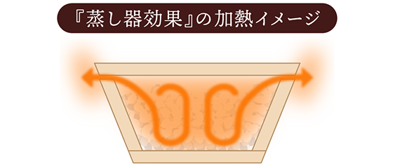 COBITSU_商品文章内3_2_2