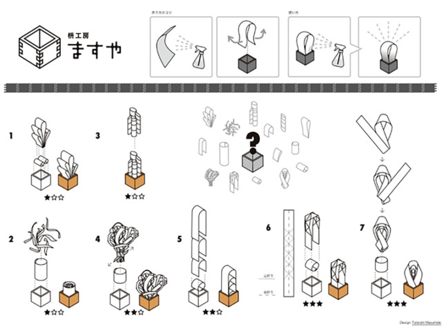 エコ加湿器づくりセットのつくり方