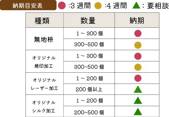 【超レア・新品】純国産天然漆＆純国産檜使用　Outdoor Japan 赤三連枡 国産桧【無地枡】三勺枡～一升枡（全8サイズ）