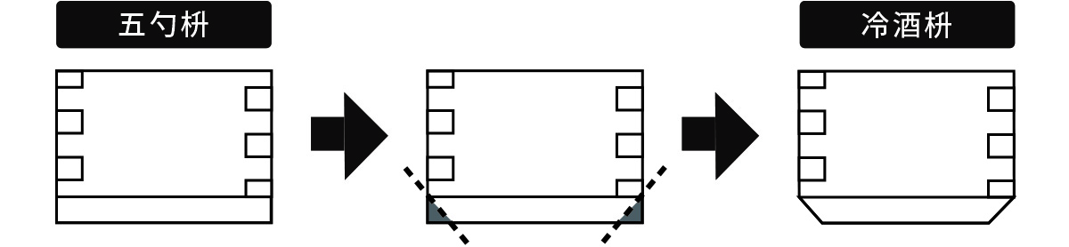 冷酒枡_カット方法