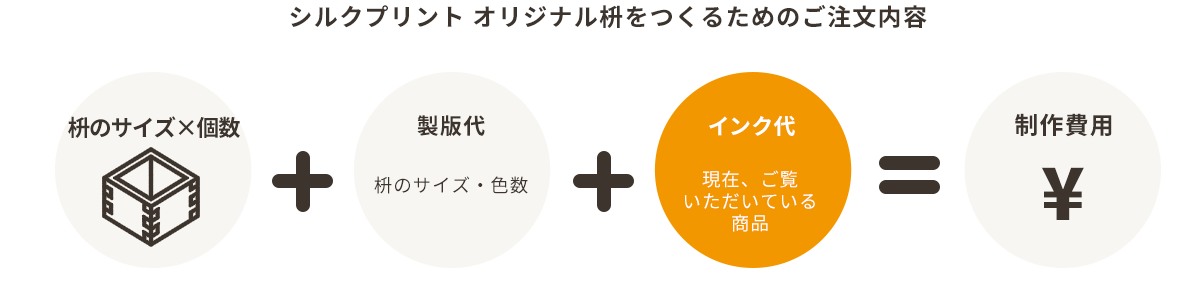 シルクプリントオリジナル枡をつくるためのご注文内容（インク代）