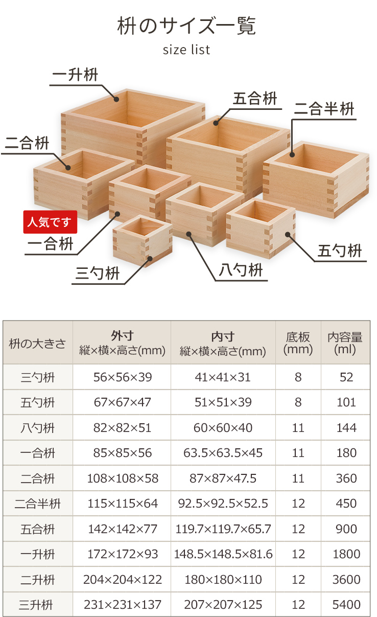 枡の大きさ