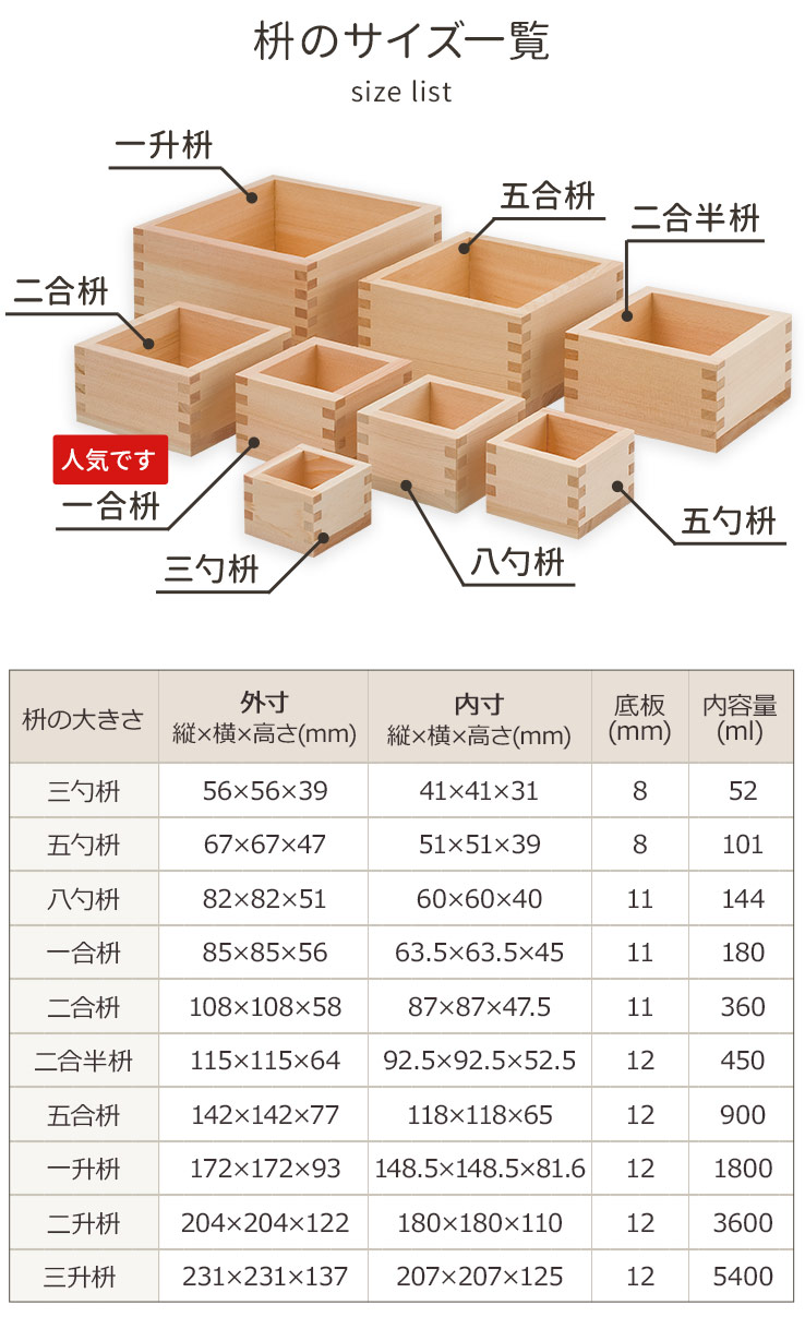 枡の大きさ