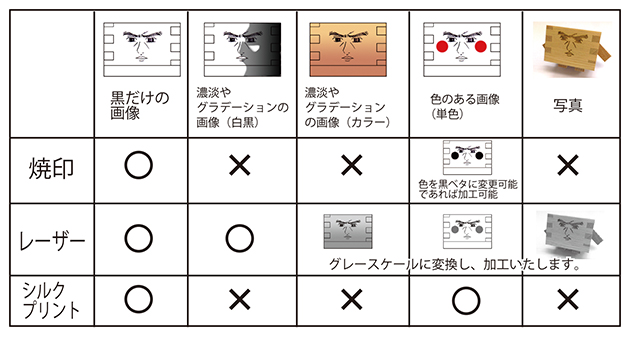リスト